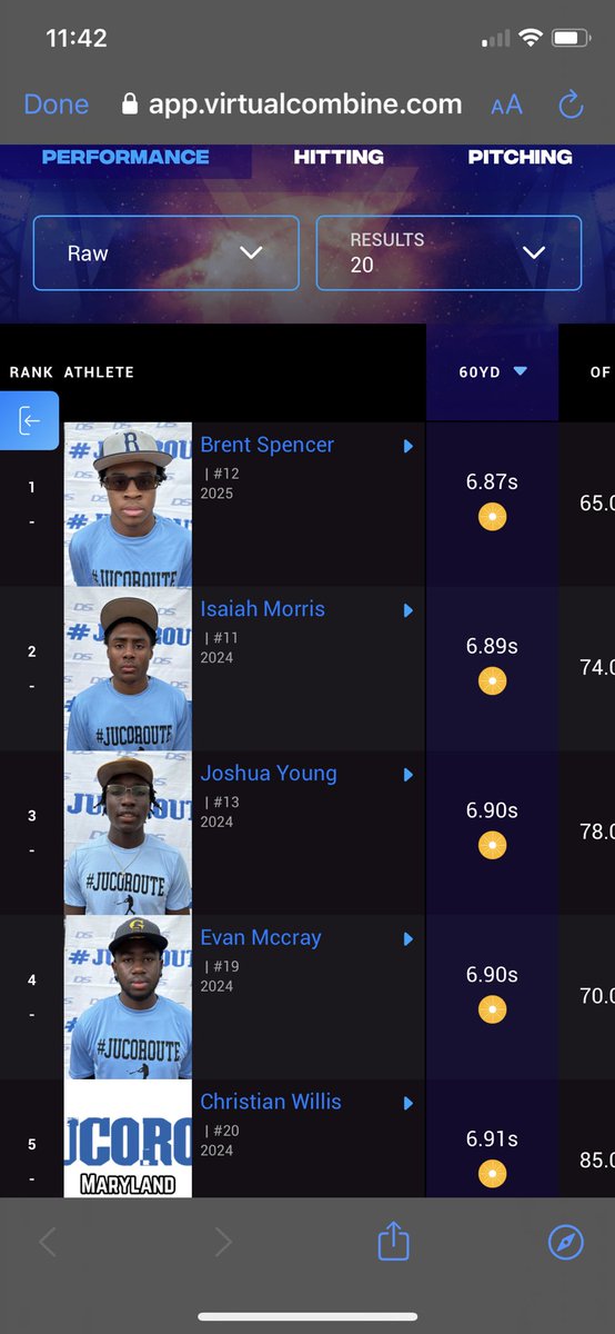 So thankful to receive the #2 ranked player for the <a href="/jucoroute/">#JucoRoute</a> showcase. I still have lots of work and will continue to grow! I can’t wait to go to the <a href="/HornetsBSB/">Del State Baseball</a> prospect camp on August 20th to so my skills! #uncommited <a href="/Coach_GravesSr/">Coach Aaron Graves, Sr.</a> <a href="/PBR/">PBR</a> <a href="/MLB/">MLB</a> <a href="/ncatsuaggies/">North Carolina A&T</a> @PBRMaryland