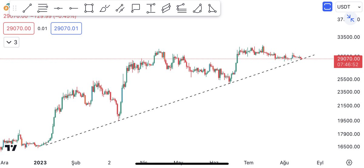 #btc piston aşağı mı yukarı mı? :))