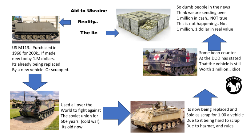 secretsqrl123's tweet photo. hey sir i understand your frustration about maui.. but
the 700.00 is a first payment.. billions are coming
right now they are getting
the state
fema
national guard
red cross
the SBA and so many others on site..
this takes a little time to get there..
(the us military is not there due to the governor not asking for them)

but about the "other country"..
in case you are talking about ukraine here are the facts...
no pallets of money, gold or anything like that are going over...  the vast amount of money that ukraine is getting is from the EU, europe, and other G7 countries...

the US is granting LOANS and are backing loans via the IMF.. its not cash from the US..

the other "billions" going over is in the form of outdated ammo, old equipment in storage that is costing the US to store, and expired rockets that the US is on the hook to demil (that will cost us... billions)...
in fact much of the money we are "sending over" is NOT going to ukraine... its staying in the US and being used to upgrade and expand defense factories here in the USA.. making jobs for US citizens.. TX, LA, CA, PA, WI, MI... and many more states are using that money...

much of the other money is going to resettle ukranian and russians in the US.  thats right over 400,000K have come in.. someone has to pay for that... and thats more of the "ukraine money"...

so yes the US is sending over ammo, vehicles, and some tanks to ukraine to defend themselves... as we promised to do in 1996 after we got them to disarm and trust us.. thats right we took 200 BILLION worth of weapons from ukraine.... and gave them a promise to help if they needed it.... 

help is coming to maui... but we can do 2 things at one time... thanks

if you want to see the real stuff please follow me