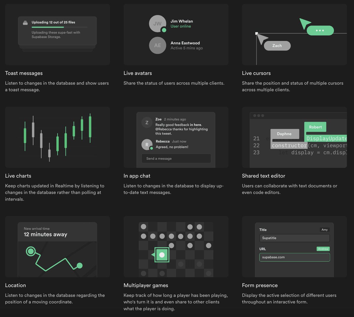 supabase's tweet image. some cool things you can build with Supabase Realtime.

supabase.com/realtime