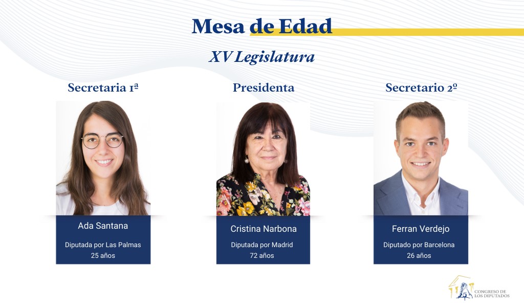 La Mesa de Edad dirigirá la #SesiónConstitutiva hasta la elección del presidente, vicepresidentes y secretarios. 

Estará presidida por la diputada de mayor edad, Cristina Narbona, asistida como secretarios por los dos más jóvenes, Ada Santana y Ferran Verdejo. #15Legislatura