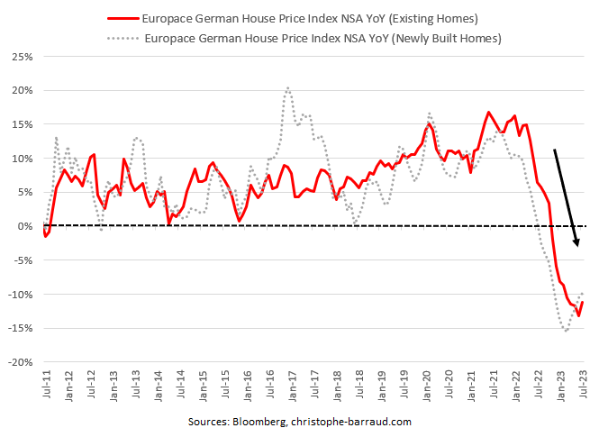 Christophe Barraud🛢🐳 tweet media