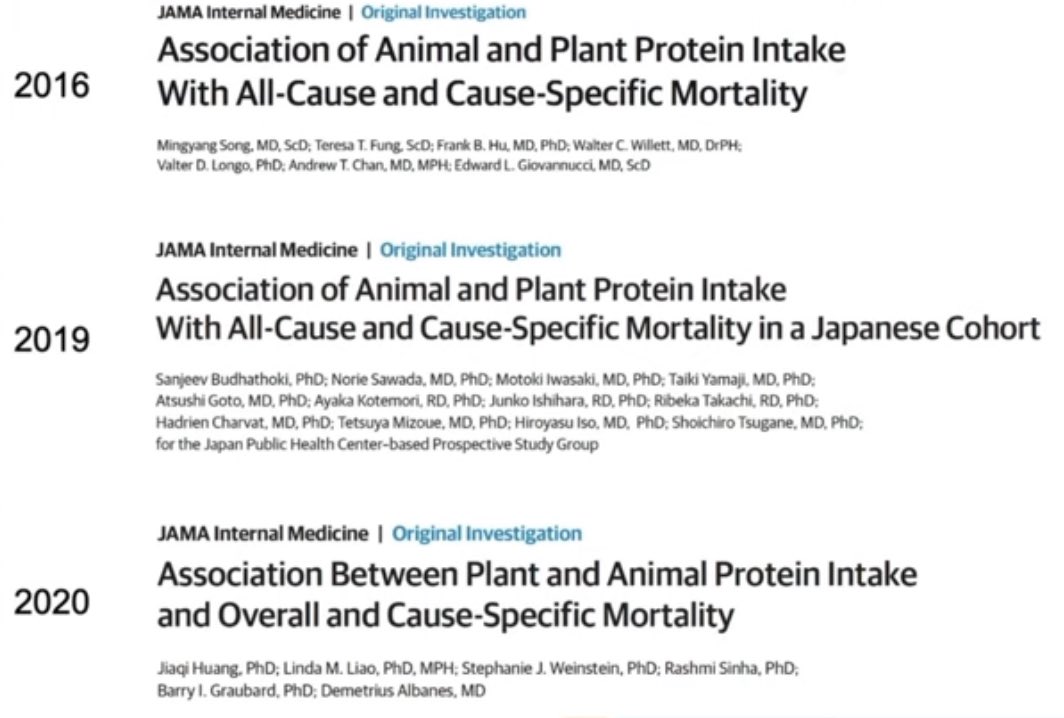 SteveLome's tweet image. Three well done studies showing replacing animal protein with plant protein dramatically reduced mortality and heart disease risk. 

Watch my latest video here: youtu.be/xwZizv9MgUM

I discussed some highlights from the International Conference on Nutrition in Medicine