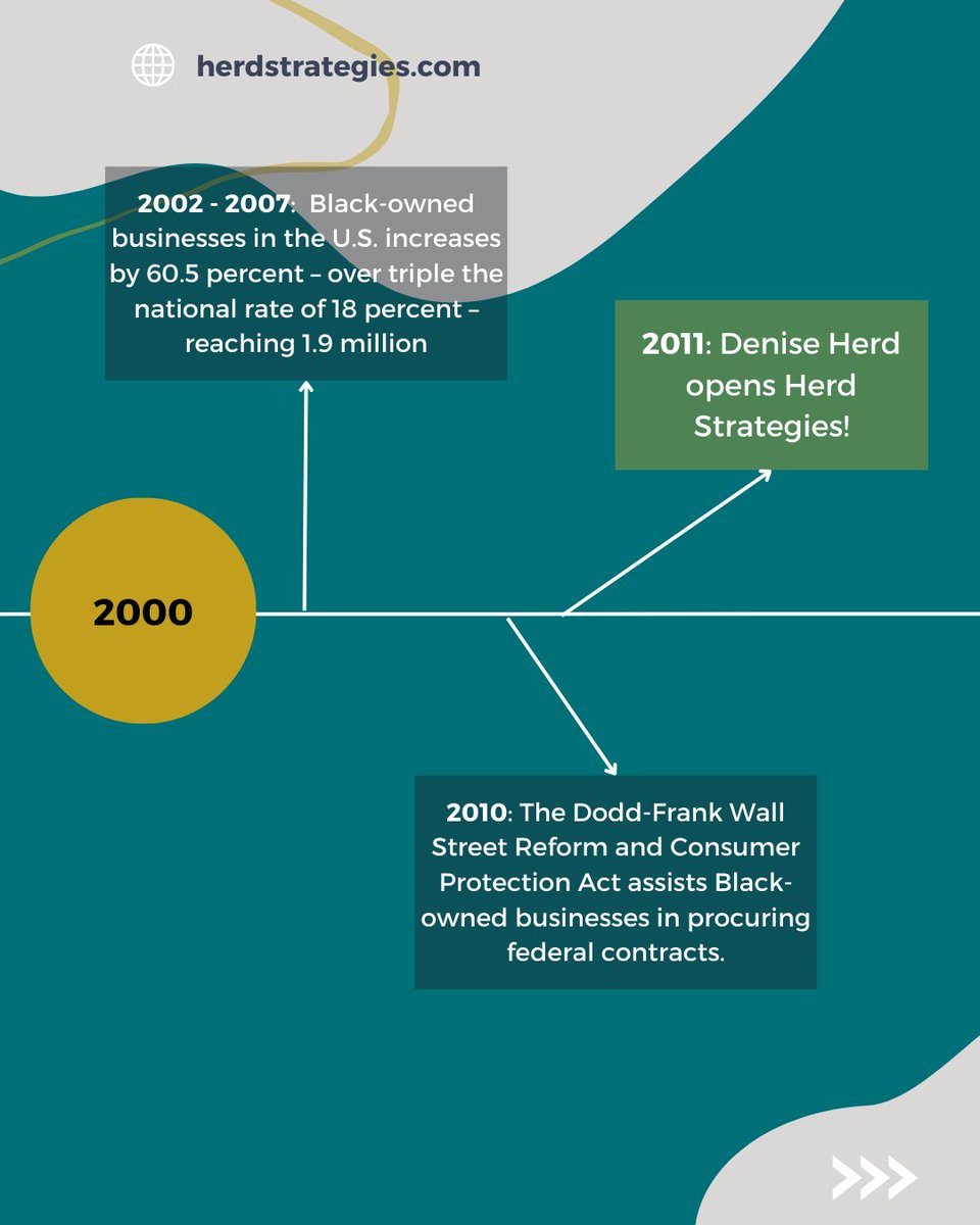 HerdStrategies tweet picture