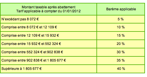 lenzone_c's tweet photo. A croire que le seul moyen d'accéder à l'immobilier pour ma génération c'est d'hériter 😔 et encore faudra payer les droits de succession faut pas déconner ! 🤡 https://t.co/GxCRf3seVV