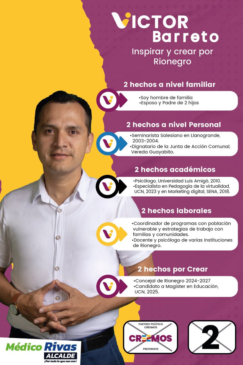 Brisa 🧚🏿♂️🧚🏿♂️ (@brisa7766433br1) on Twitter photo Víctor Barreto una gran propuesta para Rionegro, un hombre de familia de valores, un seminarista salesiano, coordinador de programas con personas vulnerables <a href="/VictorABarretoR/">victorbarretopsicologo</a> al concejo #Creemos Nro 2 Víctor Barreto una gran propuesta para Rionegro, un hombre de familia de valores, un seminarista salesiano, coordinador de programas con personas vulnerables <a href="/VictorABarretoR/">victorbarretopsicologo</a> al concejo #Creemos Nro 2