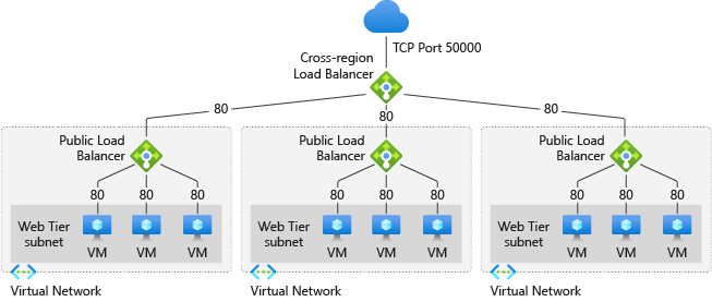 MSTCommunity's tweet image. Learn what&apos;s new in #AzureNetworking! #Azure msft.it/60109zvKj