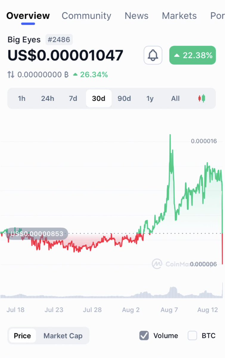 Big Eyes tweet media