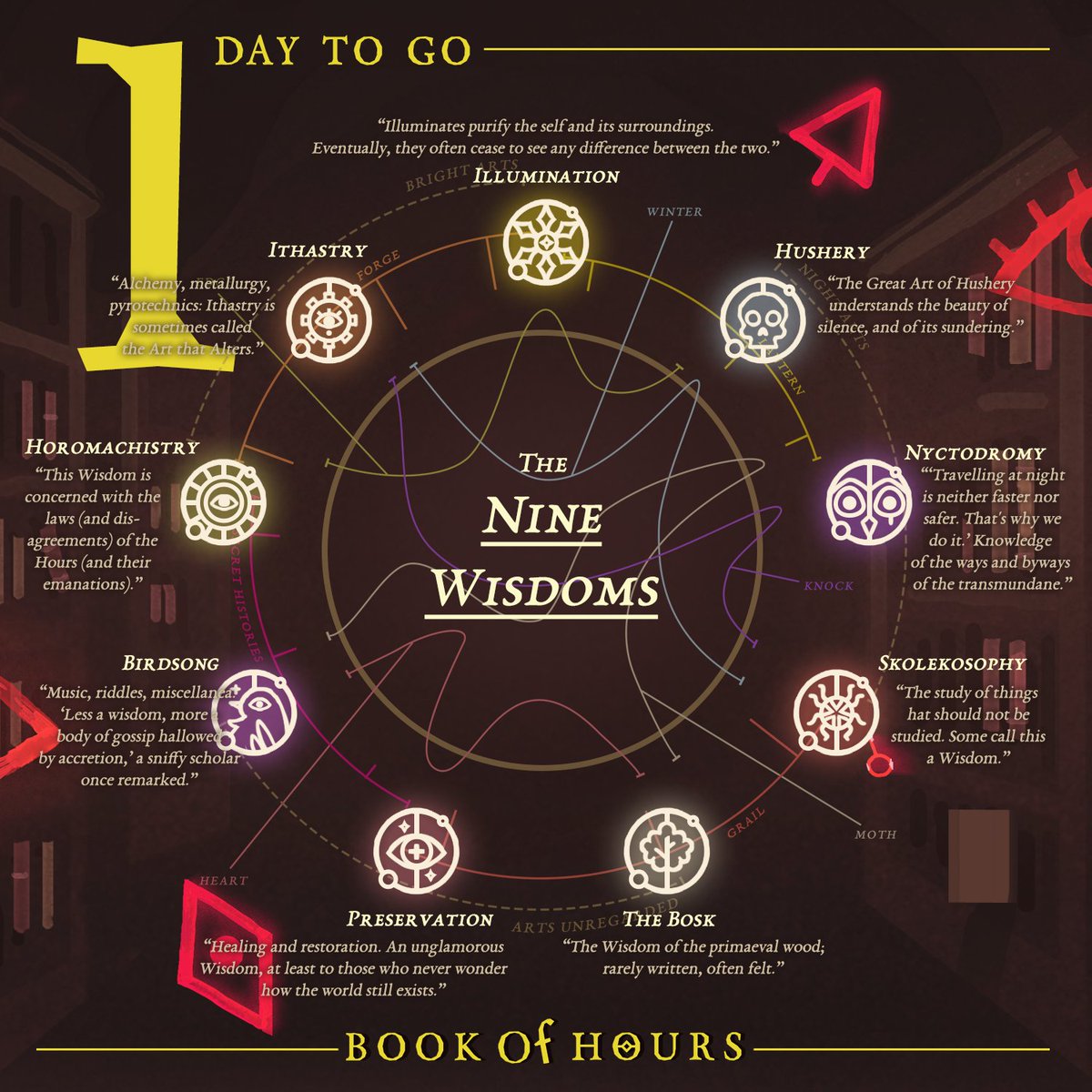 weatherfactory's tweet photo. BOOK OF HOURS launches TOMORROW! What Wisdom will you start with?

🐦 Birdsong
🌳 Bosk
⏳  Horomachistry
💀 Hushery
🌟 Illumination
🧪 Ithastry
🌒 Nyctodromy
💗 Preservation
🐛 Skolekosophy

More info below ↴

📅 Thurs 17th Aug
🕕 6PM BST / 10AM PDT
🤫 https://t.co/UcZ1jDc6jq https://t.co/WZM7o8LHXV