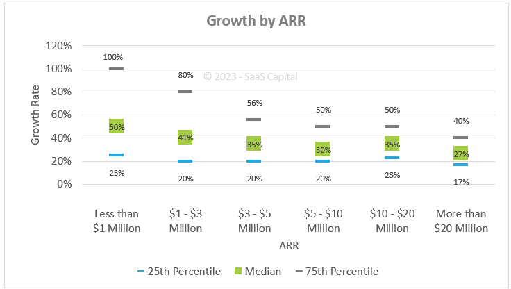 SaaS Capital tweet media