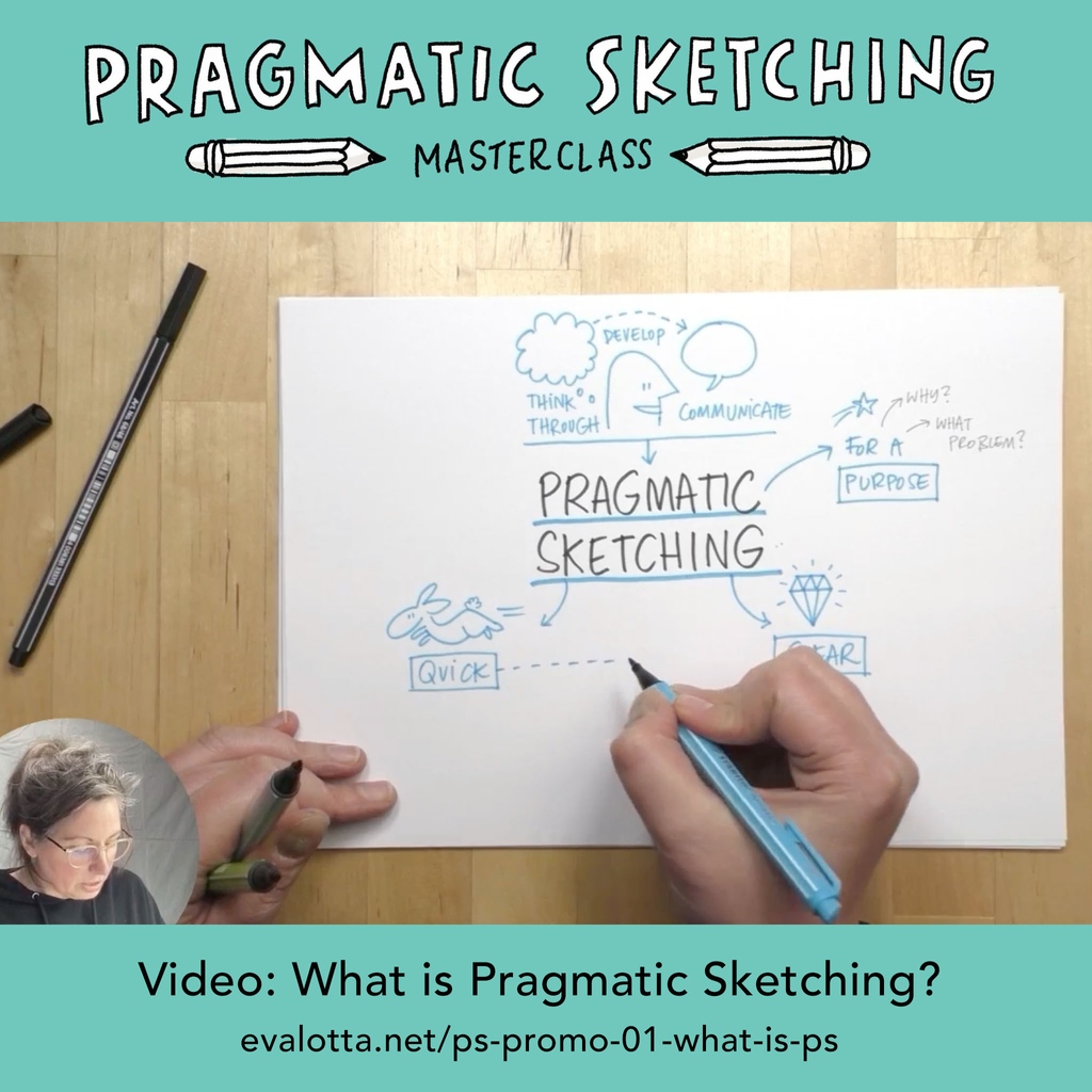 evalottchen's tweet photo. I like to call my way of drawing 'Pragmatic Sketching'.
But what does this really mean?
As showing is better than telling, I made a little video that explains the concept visually:
https://t.co/pqfXSKUHYq
#pragmaticsketching #sketchnotes #vizthink #visualthinking #sketchnoting https://t.co/zPZuTGqJXS