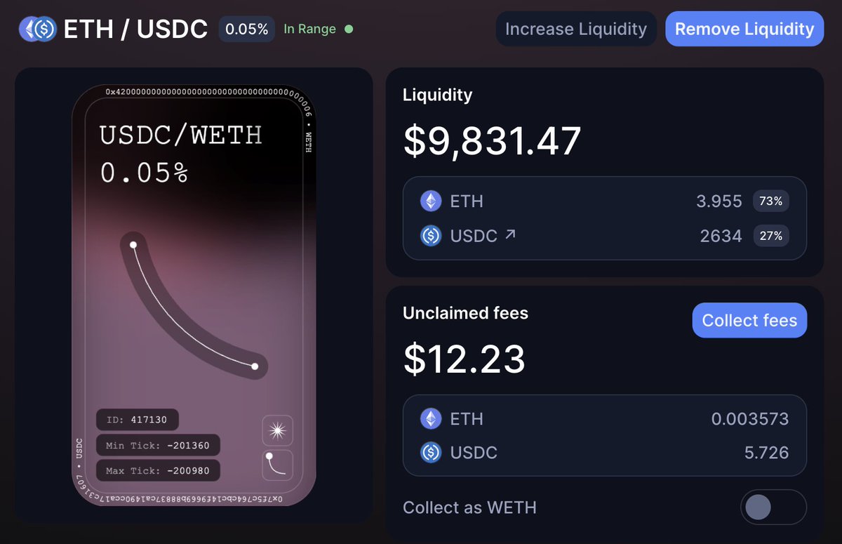 jakeacall's tweet image. update on my ETH/USDC position.
 
so far it annualized to about 54%
 
if $ETH idles between 1,815 and 1,840 for the next few days this will pay me quite nice.
 
although if $ETH moves too much in this timeframe, then IL might eat away the yield.
 
$6 IL so far.