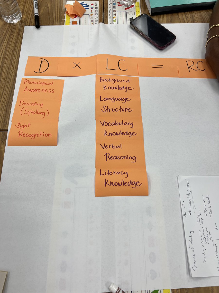 Diane Raude, M.Ed tweet media