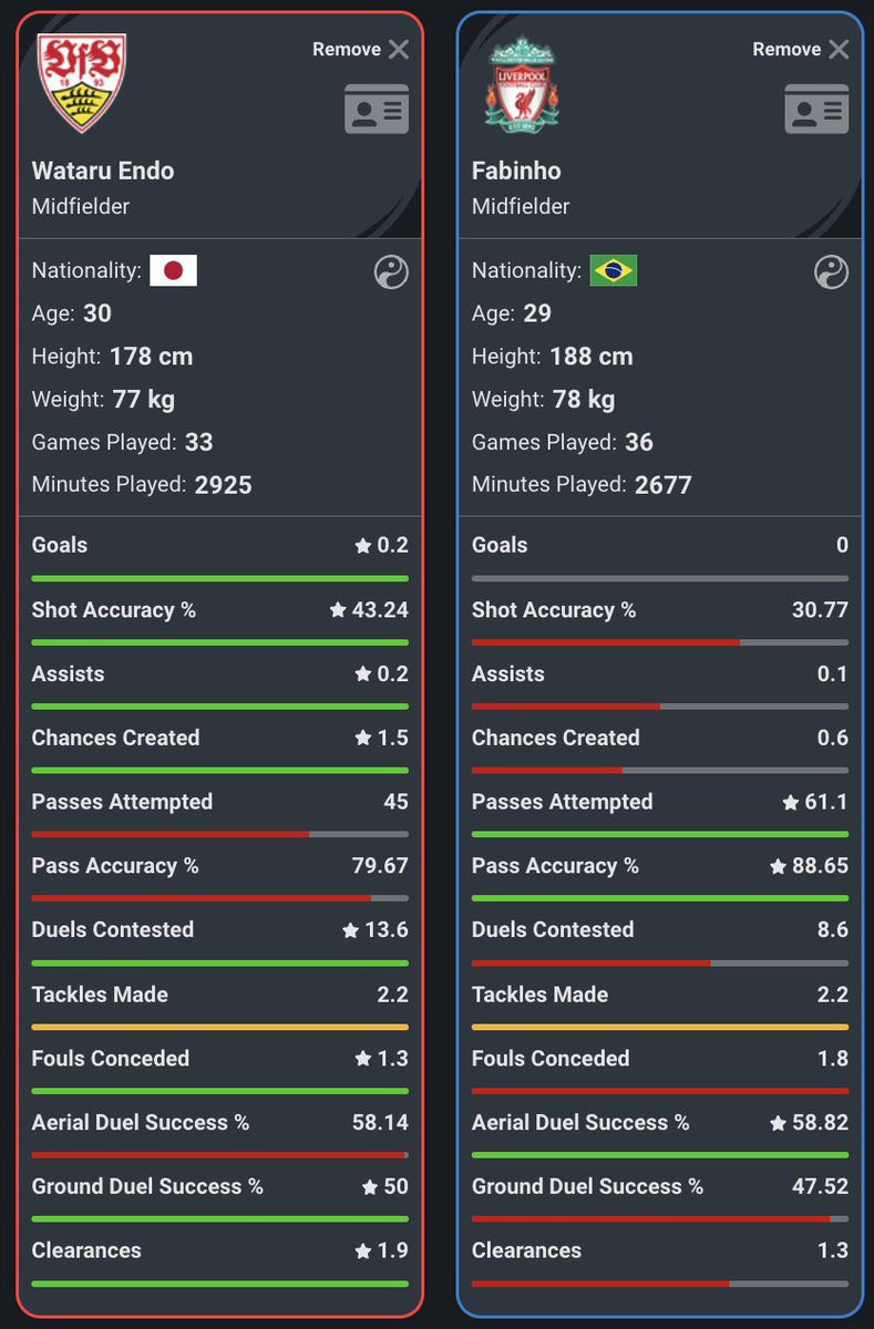 مقارنة بالاحصائيات بين فابينهو 🇧🇷 وايندو 🇯🇵