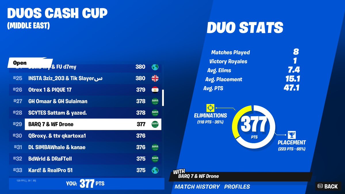 Dronefv's tweet image. qualed  lonely in finals

F/A