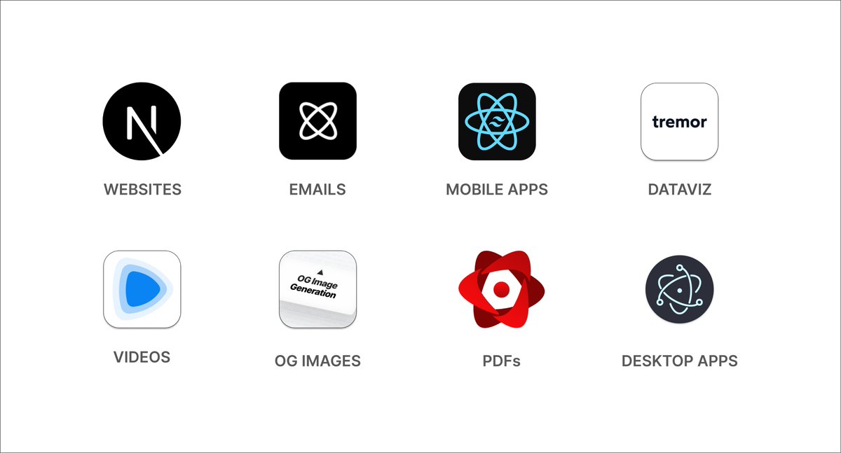 It's insane how much you can build with @reactjs + @tailwindcss in 2023: ◆ Websites: nextjs.org ◆ Emails: react.email ◆ Mobile apps: dub.sh/nativewind ◆ Dataviz: tremor.so ◆ Videos: remotion.dev ◆ Open Graph Images:…