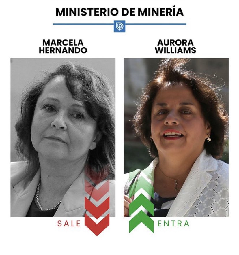 supervisoressqm's tweet photo. Al igual que la ex ministra de minería @marcela_hernando, esperamos que la nueva líder de la cartera Aurora Williams nos reciba en su oficina, para poder dialogar y conocer las inquietudes que surgen en torno a la #EmpresaNacionalDelLitio https://t.co/oUaal7d36Z