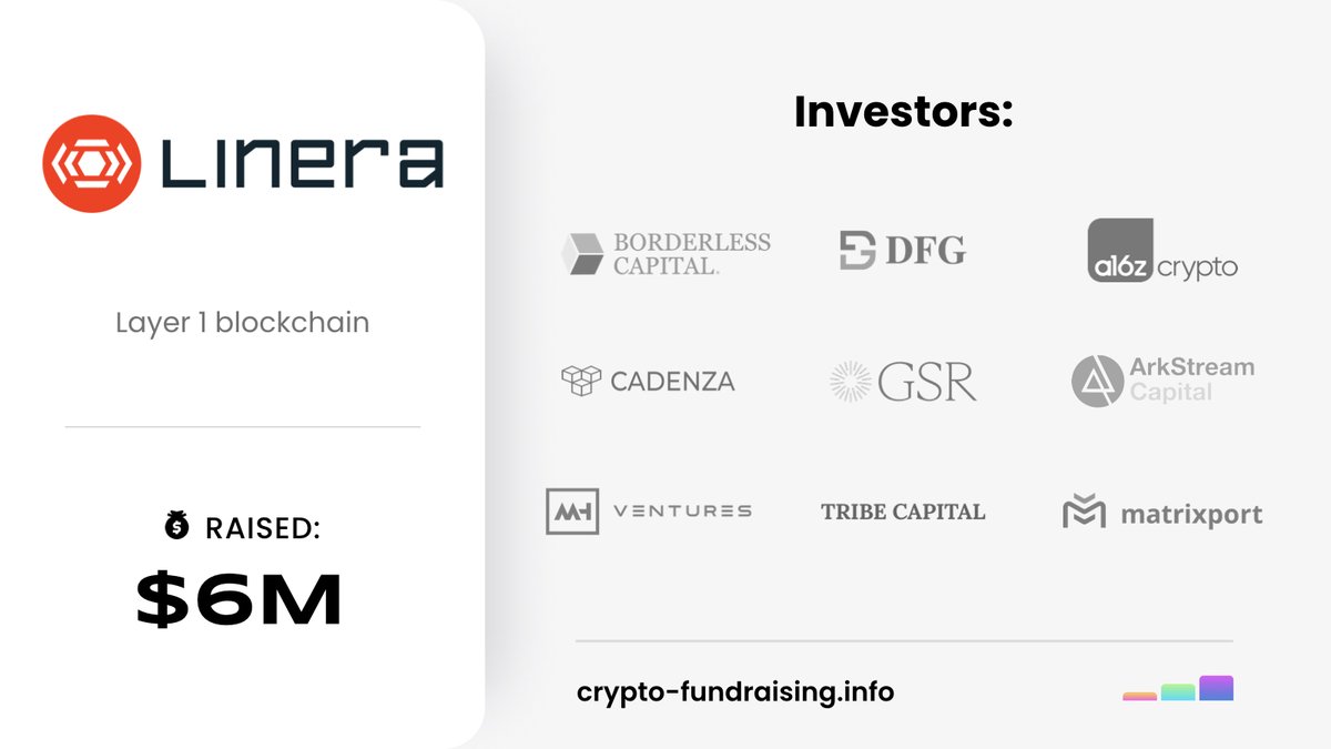 Layer 1 blockchain @linera_io raised $6M in a Seed round led by @borderless_cap, with @LaserDigital_, @DFG_OfficiaI, @cadenzaventures, @eternacapital, @mh_ventures, @realMatrixport, @ark_stream, @flowtraders, @GSR_io, @a16z, @tribecap, @cygnicapital.
crypto-fundraising.info/projects/liner…