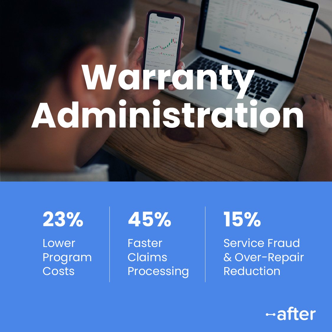 AfterInco's tweet photo. Bring all critical aspects of warranty admin into a single system – standardizing business rules &amp; data capture at every step. Our admin solutions create better customer experiences while also controlling costs. Talk with one of our warranty experts today: https://t.co/CIuKSfiJhG https://t.co/3RpIhO3odR
