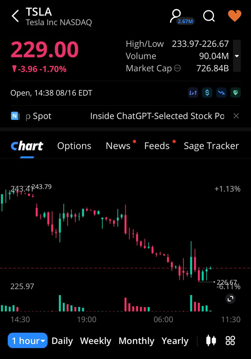 SilverTbag's tweet photo. I am seeing this as a possible bottom for the near future. 
Bought 4@228.46 $TSLA
I see nothing but growth in this company and feel like the drop in price is strictly an emotional one. #Telsa #NFA #AverageDown #StockMarket #BullRun #Cybertruck #investing https://t.co/0RzhyVli0m