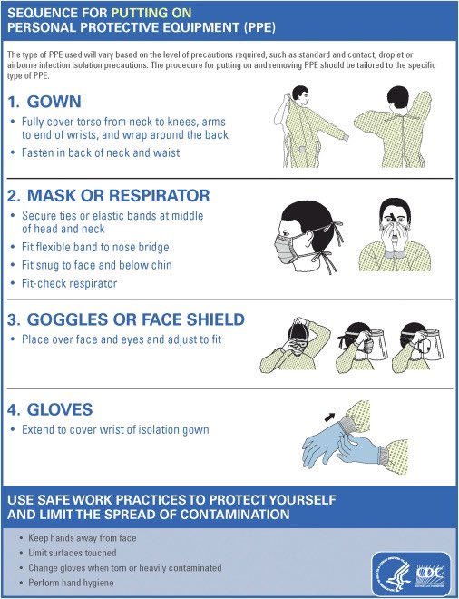 nursingahead's tweet photo. donning and doffing PPE ( Personal protective equipment) 

الطريقة الصحيحة لارتداء وخلع معدات الحماية الشخصية ، لابد تكون بهذا الترتيب . 

اللبس : غطاء الجسم كامل gown , الكمام ، النظارات او غطاء الوجه ، واخيرا القفازات.

الخلع : نشيل اوصخ شي اولاً يعني القفازات ، النظارات او غطاء الوجه ،غطاء الجسم ، واخيرا الكمام . 

للطلاب احفظوها زي اساميكم بتشيبون وهم يسألونكم عنها 👴.