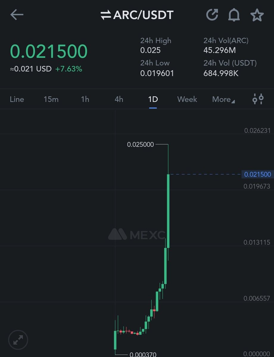 arc_alpha_'s tweet photo. Utility ✅️
Undervalued ✅️
100+ mil mc in progress ✅️
Securing #web3 ✅️
#AI Innovations ✅️

Grab $ARC while you can anon https://t.co/dauU0Dt4MA