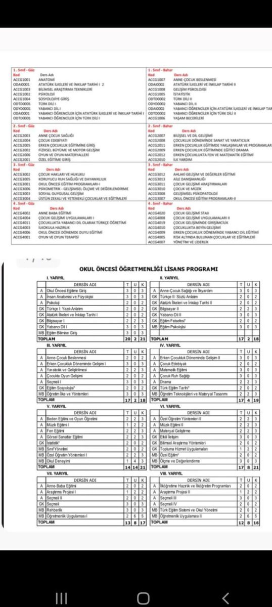 her çocuk gelişimci aslında  okul öncesi öğretmenidir,var olan haklarla kayıt yaptırdık ,aynı dersleri daha derinlenemesine gördük. çocuk gelişimciler ve auzef  karalanamaz #ttk9cgdegistirilemez
@meb_tt
@yusuf__tekin
<a href="/tcmeb/">Millî Eğitim Bakanlığı</a>
@oygmmeb
<a href="/rektorcomakli/">Ömer Çomaklı</a>
<a href="/LeventSAHIN_IU/">Levent ŞAHİN, Prof. Dr.</a>
<a href="/RTErdogan/">Recep Tayyip Erdoğan</a>