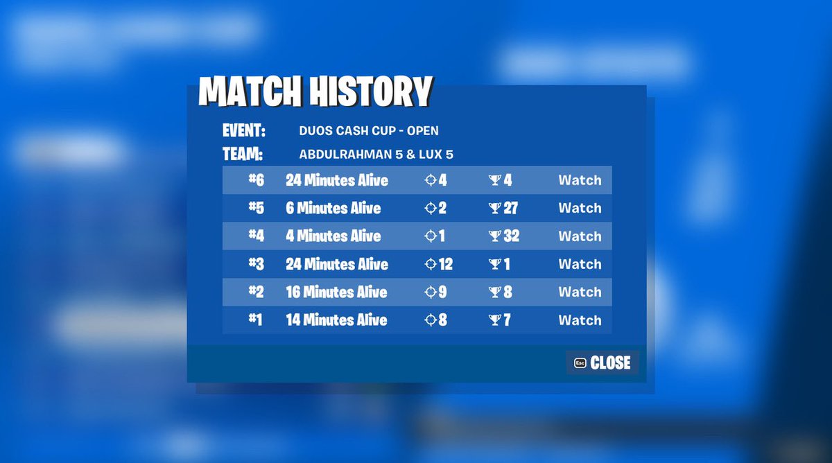 0shwc's tweet image. Started our first game 1 hr and 30 mins late but still managed to pull a win and other good placements .
