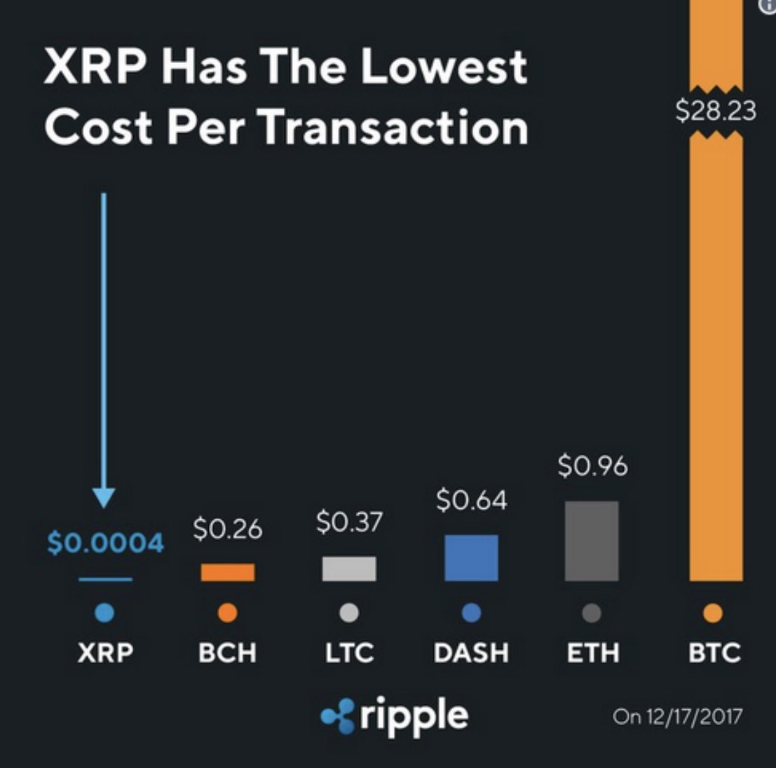 Bitforcoinz's tweet photo. JUST SAYING🤝 #XRP https://t.co/mUntrYs8zq
