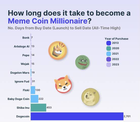 liquidspliff's tweet image. After trading memecoins and DeFi for 3+ years, here are 5 lessons I wish I learnt earlier especially if you are playing with low liquidity.
1. Take concentrated bets, stop dabbling from one coin or NFTs to the other, you can’t win that game.
2. If the profit is good enough for…