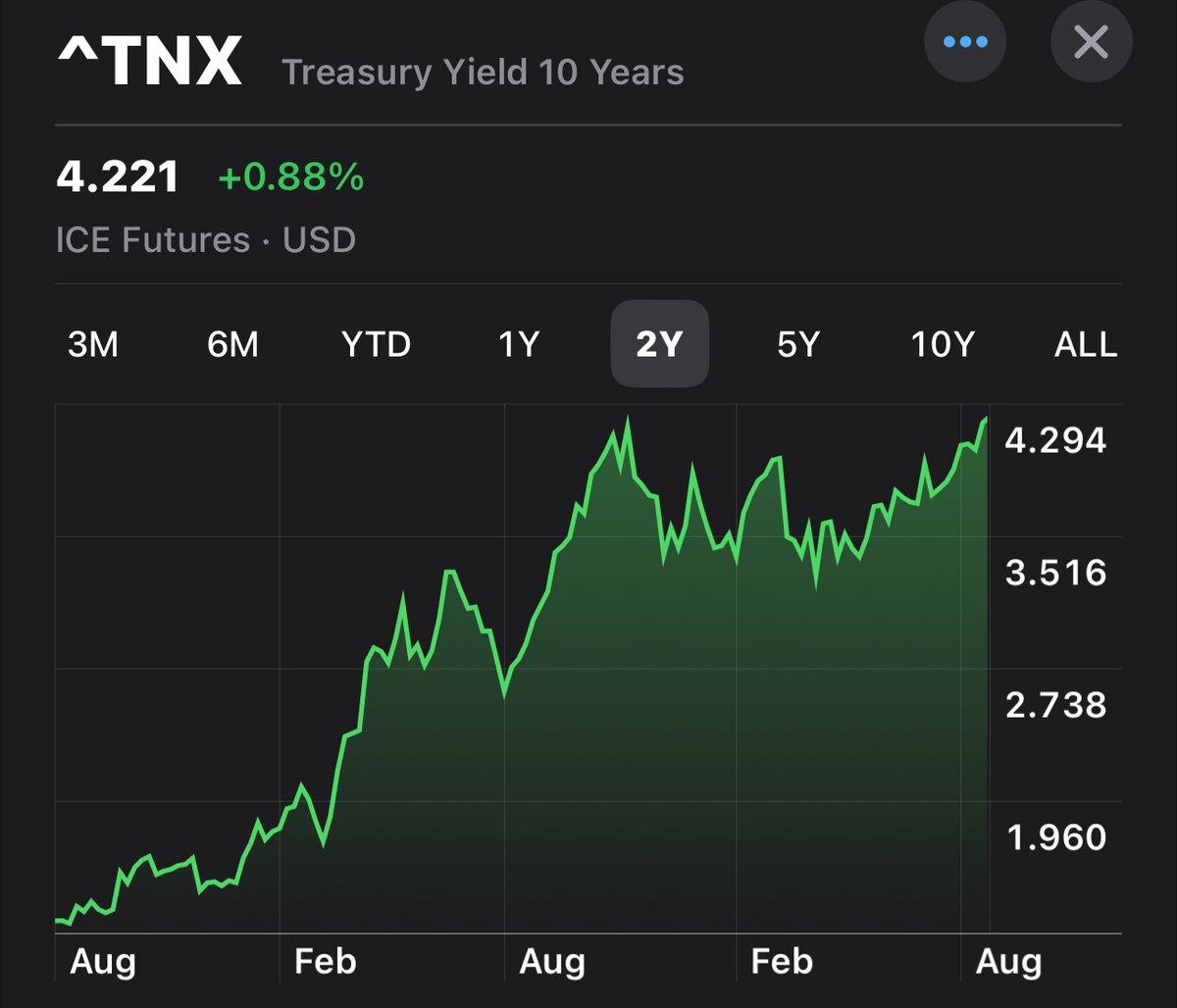 realEstateTrent's tweet image. If you’re wondering what this chart I posted yesterday has to do with your investment property, you should not own investment property.