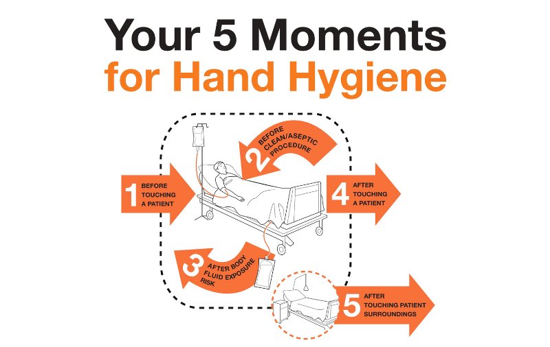 Five moments for hand hygiene 
قبل فتره سمعت استشارية تسأل التيم حقها نفس السؤال . 

سهله جدا 2 قبل و 3 بعد