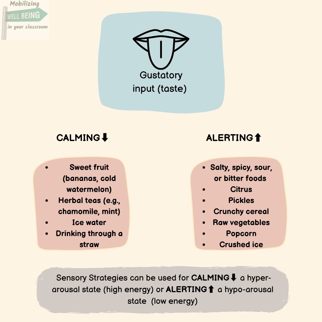 ECEPRC's tweet image. 1/3 

Children’s present and future well-being is influenced by their ability to self-regulate. How can your program move from a focus on the adult managing children’s behaviour towards a stronger focus on supporting children’s developing self-regulation capacities?
