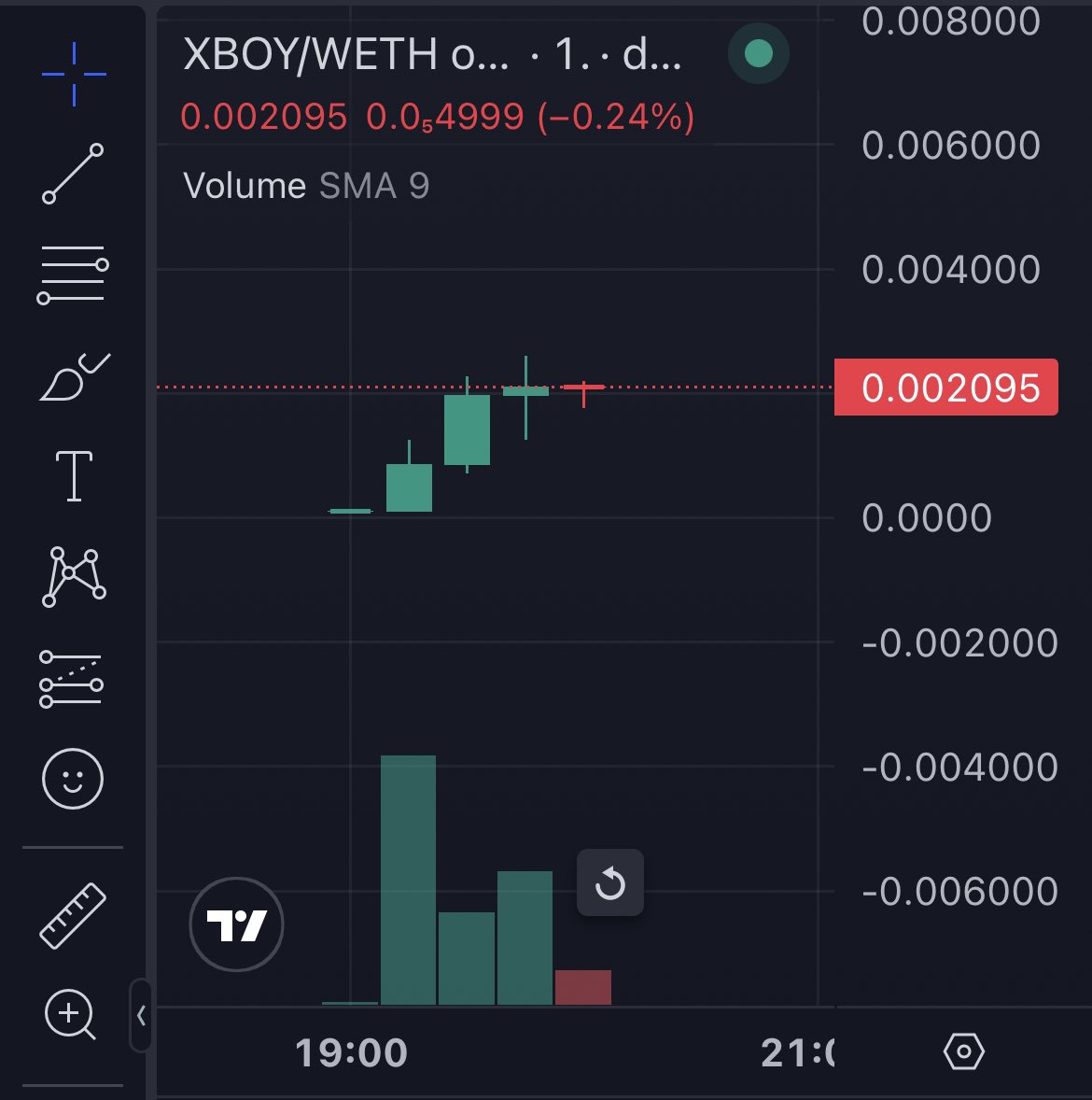 Uncle Bob Crypto tweet media