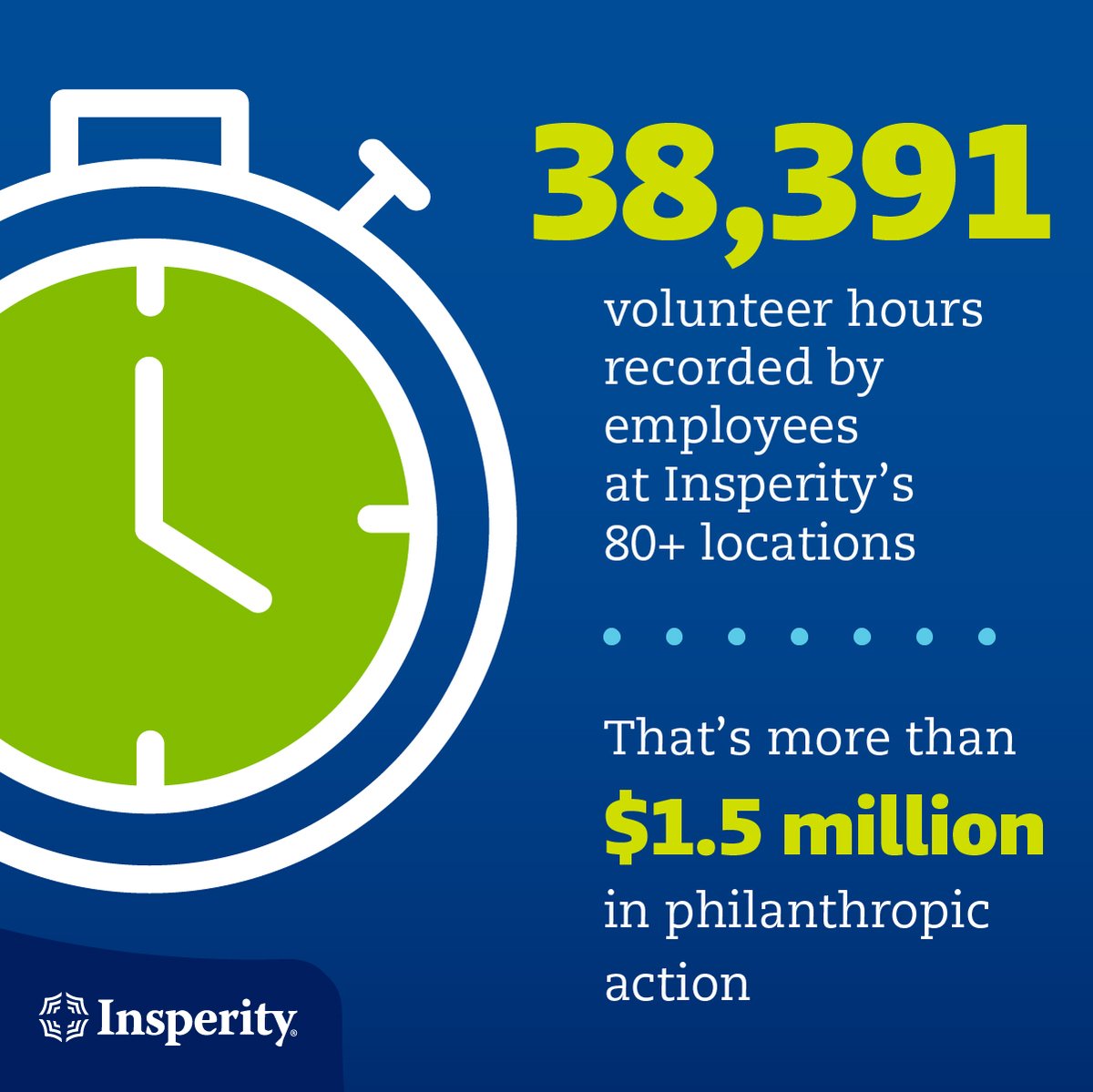 In '22, our employees contributed over 38k volunteer hrs to nonprofits across the United States. Making a mark of over $1.5m in philanthropic support.​ Thank you to our amazing volunteers for making a difference in our communities.​

bit.ly/47CJ7Cs

#InsperityCSR