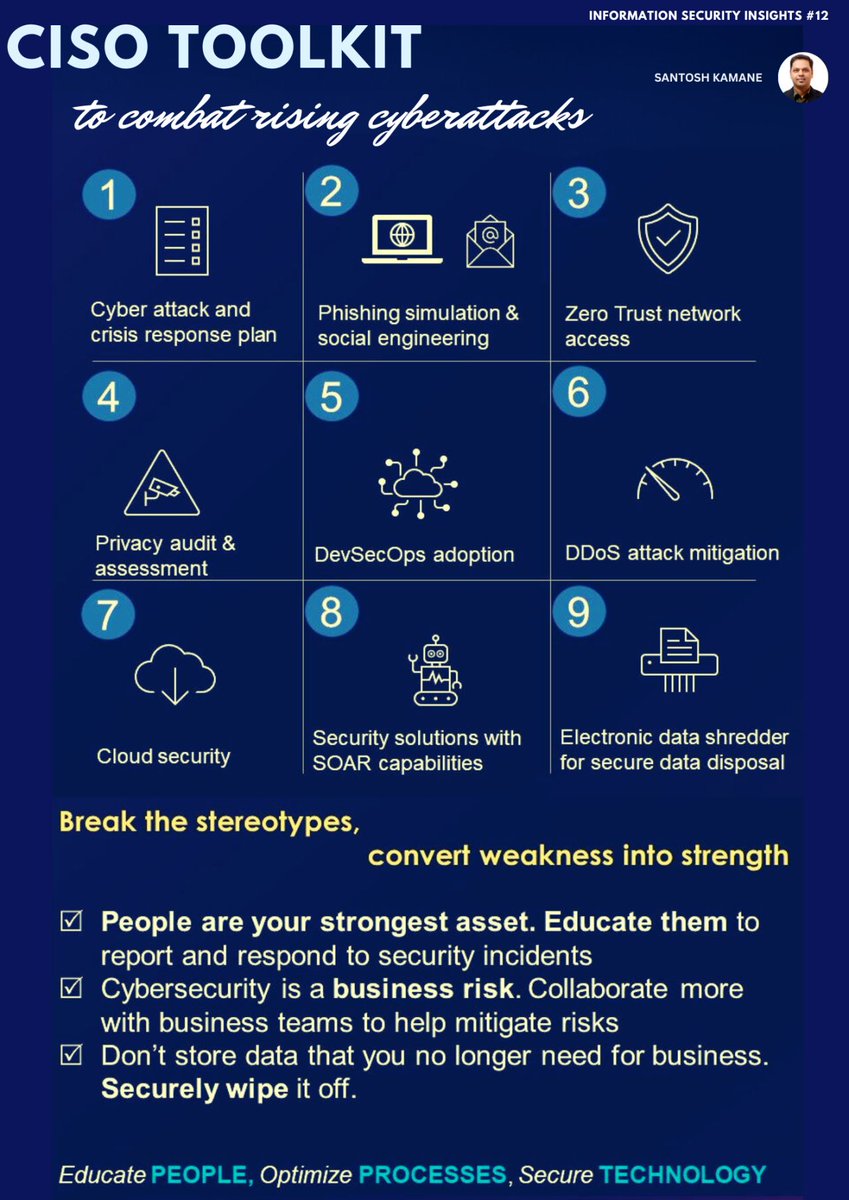 ingliguori's tweet image. 🔒 Equipping CISOs with essential tools to battle rising cyber threats! Arm yourself against attacks with Santosh Kamane's invaluable insights. #Cybersecurity #CISOTools #TechProtection via @ingliguori