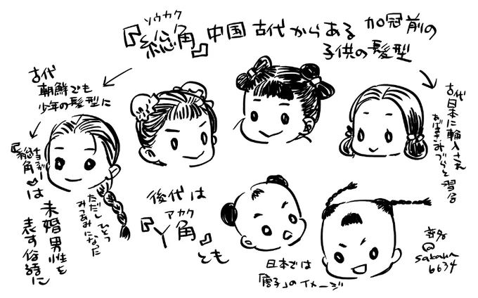 ツインテール…とは少し違うのですが、古代中国でも子供の髪型として2つお団子を結う『総角(ソウカク)』という髪型がありました。この習俗が古代日本にも入ってきてあげまき・みづらと習合して童子の髪型になり、古代朝鮮にも入って未婚男性を表す俗語『総角(チョンガー)』にもなりました。 https://t.co/a8ooRbxRAo 