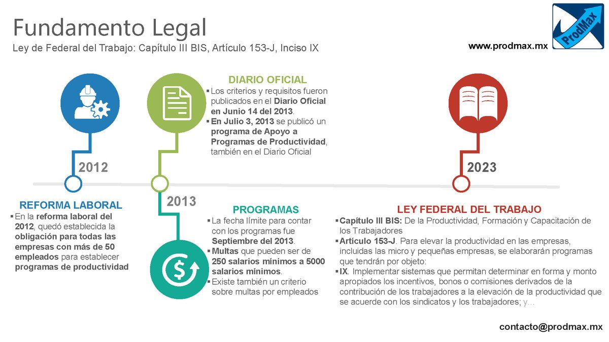 ProdMax_MX's tweet photo. 🤔¿Tiene implementado un Sistema de Productividad en su organización?...
🖐️¡Le asesoramos!... Paso a paso le llevamos en el establecimiento de los requerimientos para cumplir con la Ley Federal del Trabajo e incrementar su Productividad Organizacional. 
🌐https://t.co/dvk908AyoX https://t.co/ac6x7CEUNj
