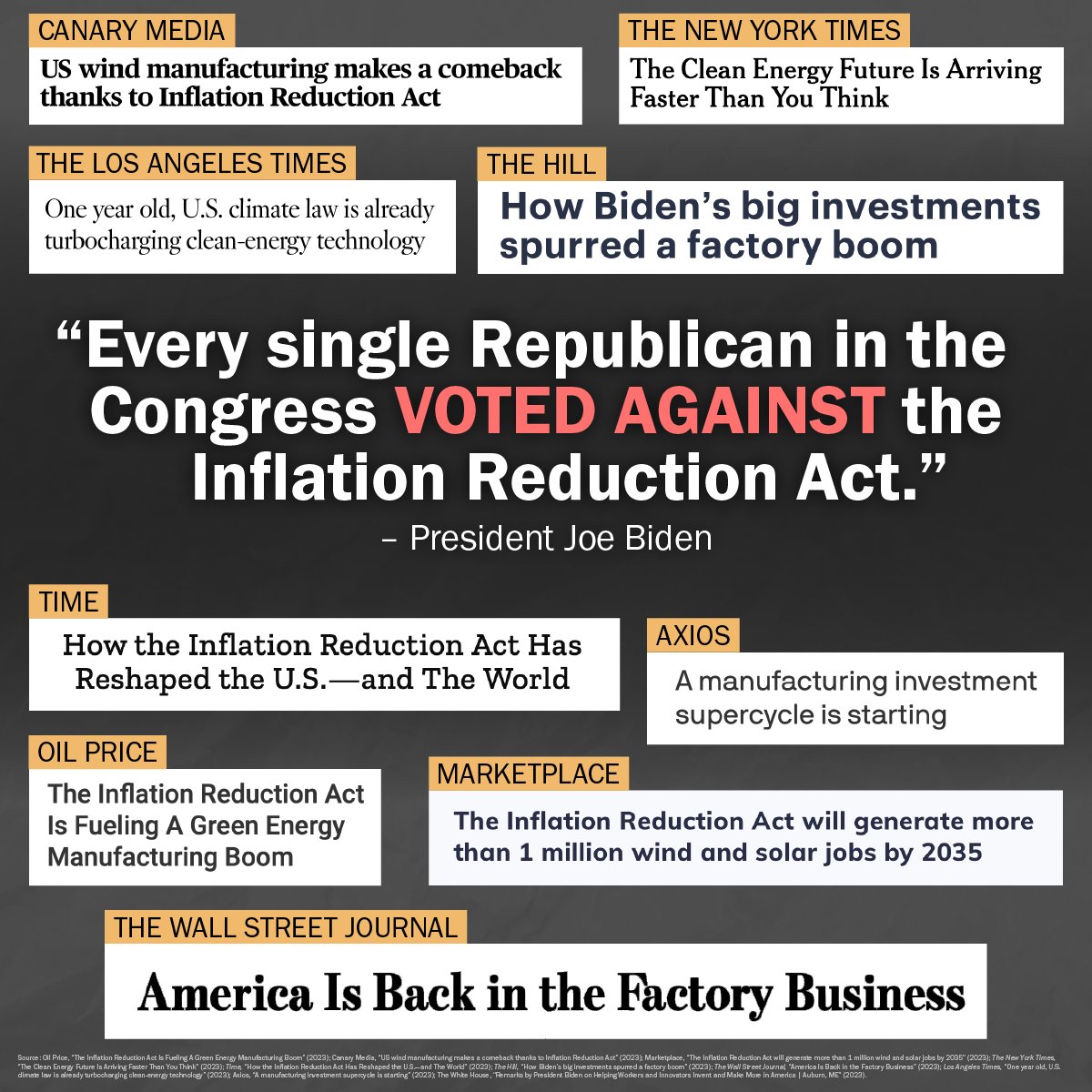 HillaryClinton's tweet image. Pop quiz: 

Who voted against President Biden's Inflation Reduction Act, which has turbocharged U.S. manufacturing and created a clean energy boom in just one year?

Answer: 

Every single Republican in Congress.