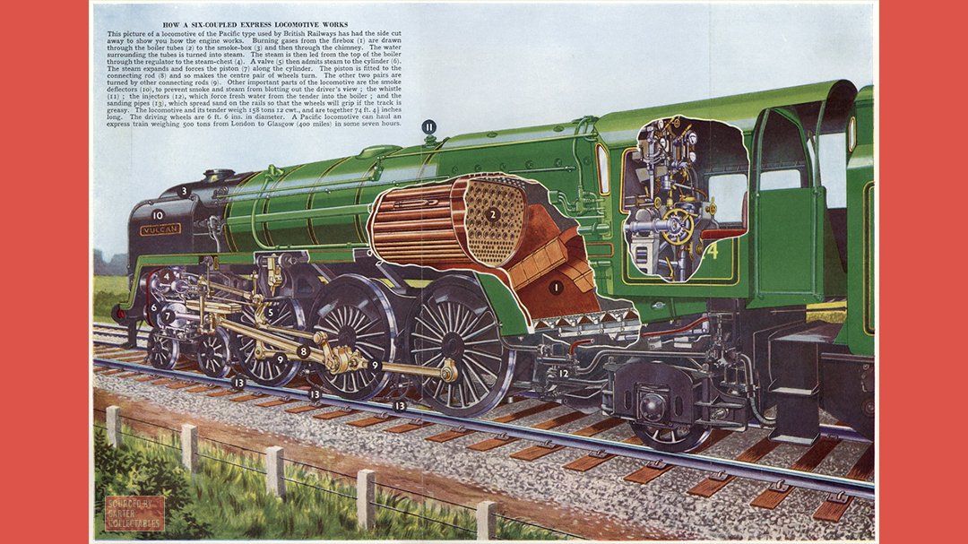 Lovely cutaway of a steam locomotive - from 1959 encyclopedia. ##railways #steam #BritishRailways #1959 #1950s