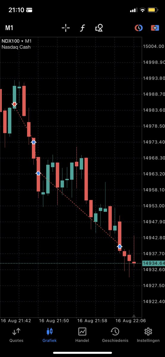 JDTrading8's tweet photo. not gonna lie, thanks @I_Am_The_ICT you’re the reason that my life is gonna fucking change. ❤️🫡 https://t.co/6HFLKuEOTy
