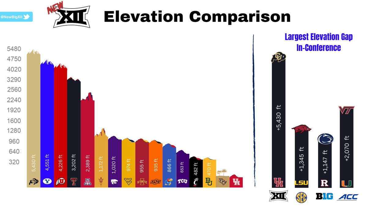 Big XII Theory tweet media