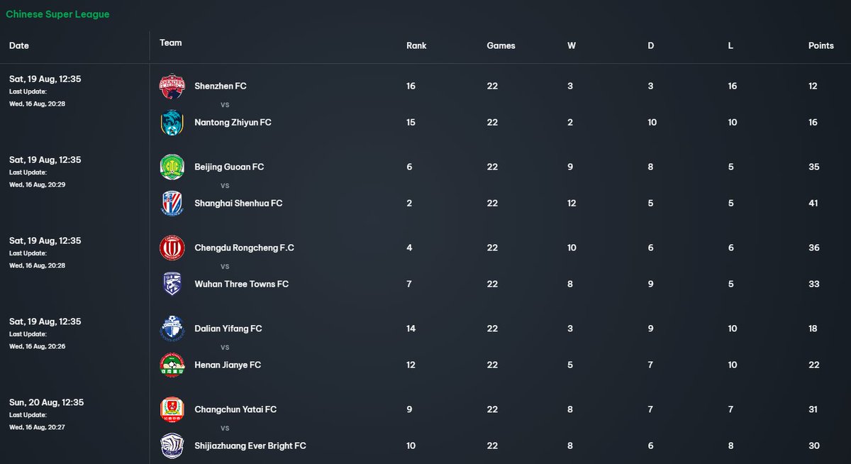 🚨Announcement🚨
From now on I'll be posting my #CSL predictions on @Play_Sharper as well as here starting for GW399. I will also be posting Asian Champions League predictions for Chinese clubs competing . Very much looking forward to it and any questions feel free to ask!
