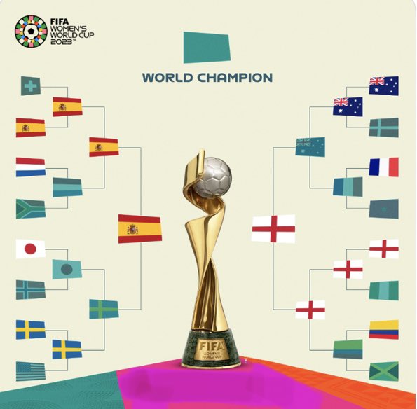We will be open on Sunday morning early to show the #FIFAWWC Final 
England Lionesses v Spain KO 11am.

Why not come down to watch the match and afterwards visit our cafe Scrummies for a carvery.

⬛️⬜️🟥