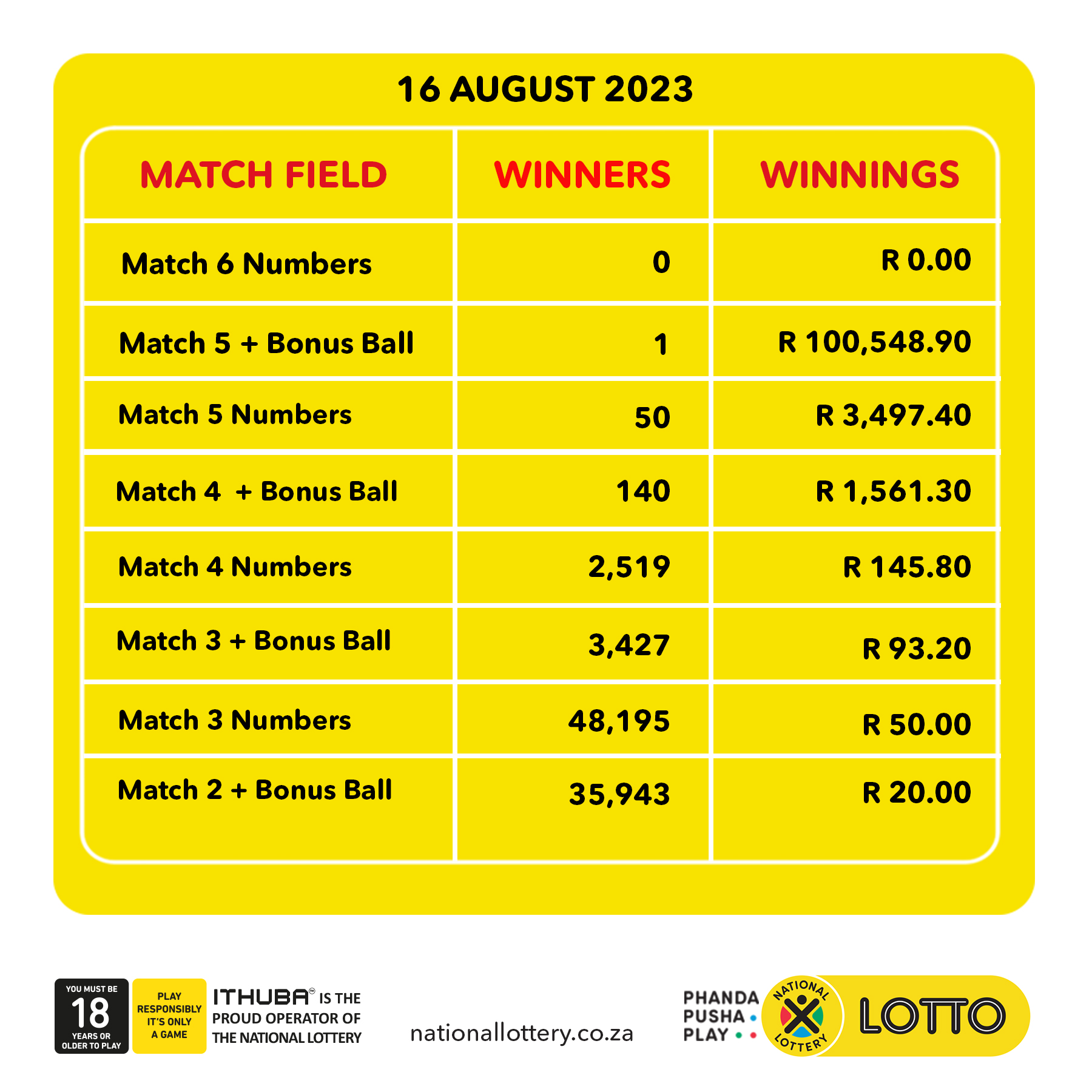 Lotto cheap aug 16