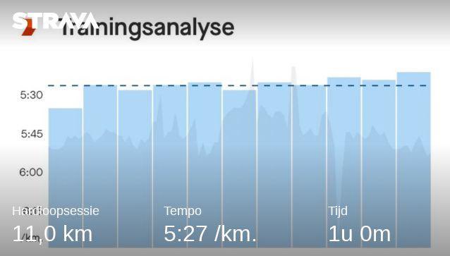 De ⁦<a href="/berlinmarathonE/">BMW BERLIN-MARATHON</a>⁩ gaat niet zo soepel. Vandaag mocht ik weer 1 uur de ⁦<a href="/loopmaatjes/">Loopmaatjes</a>⁩ aan doen op Max 5:30. Moest ff inkomen maar aan de cruise control ligt het niet. ⁦<a href="/RunningAbove50/">RunningAbove50🏃</a>⁩ ⁦<a href="/Lopen_is_leuk/">Lopen is leuk! 🇳🇱</a>⁩