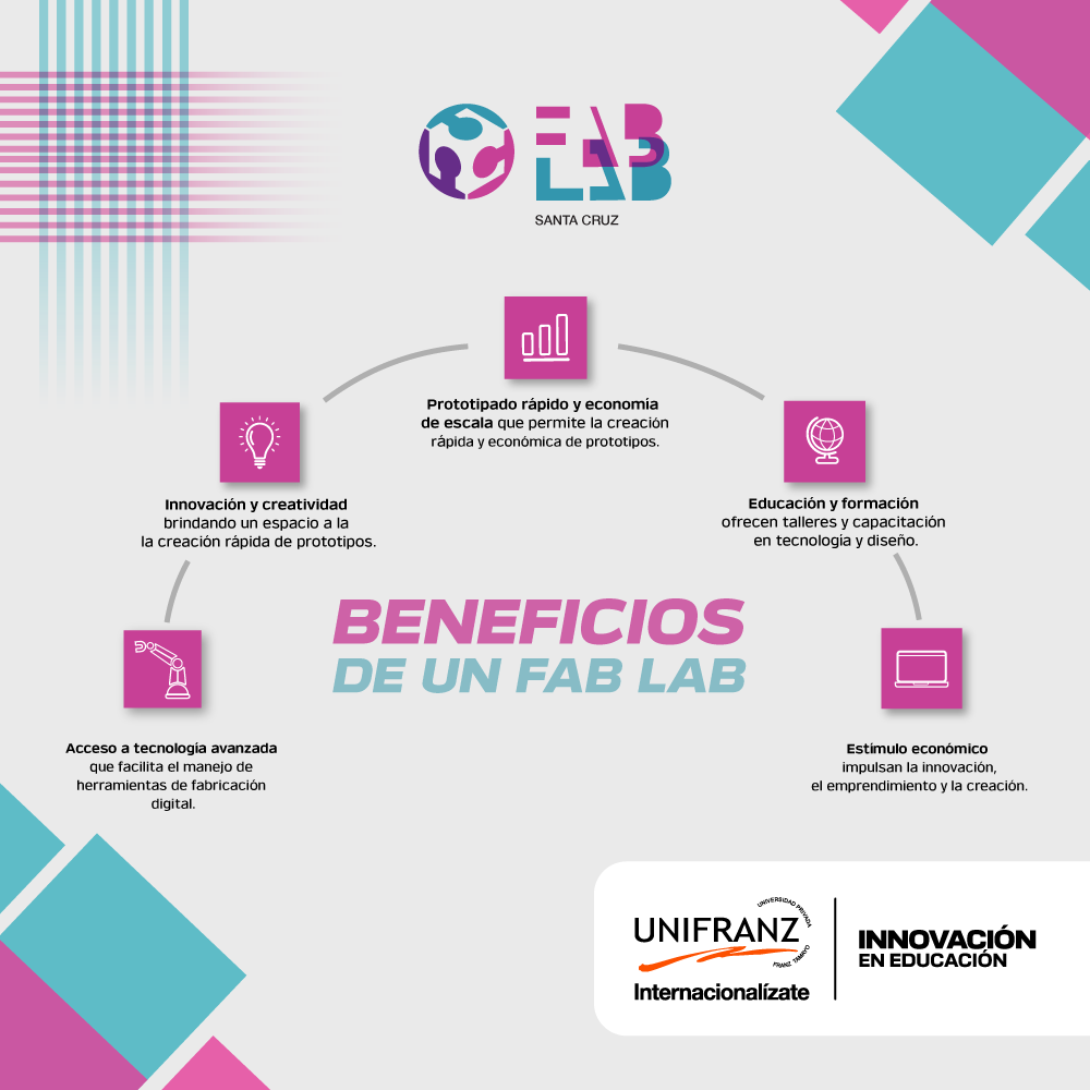 UnifranzBolivia's tweet photo. 🚀 Hoy inauguramos el #FabLabSantaCruz y queremos que conozcas algunos de sus beneficios. 👇🏻
#FabLabUnifranz
#FabLab #FabLabSCZ #ComunidadMaker #InnovaciónEnEducación #Innovación #NuevasTecnologías #SantaCruz #Bolivia https://t.co/qRVspYqCrA