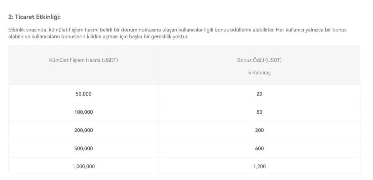 Dostlar BİNGX borsası benim takipçilerime özel güzel bir etkinlik yaptı 250$ BONUS👀

1.ETKİNLİK
Yatırma bonusu olarak size ödüller hazırladım 500$ yatırmaya 50$ trade bonusu veriyor(bu da kaldıraç ile 250$ bonus yapar)Ve katlanarak ödüller artıyor dostlar😎

2.ETKİNLİK
50.000$