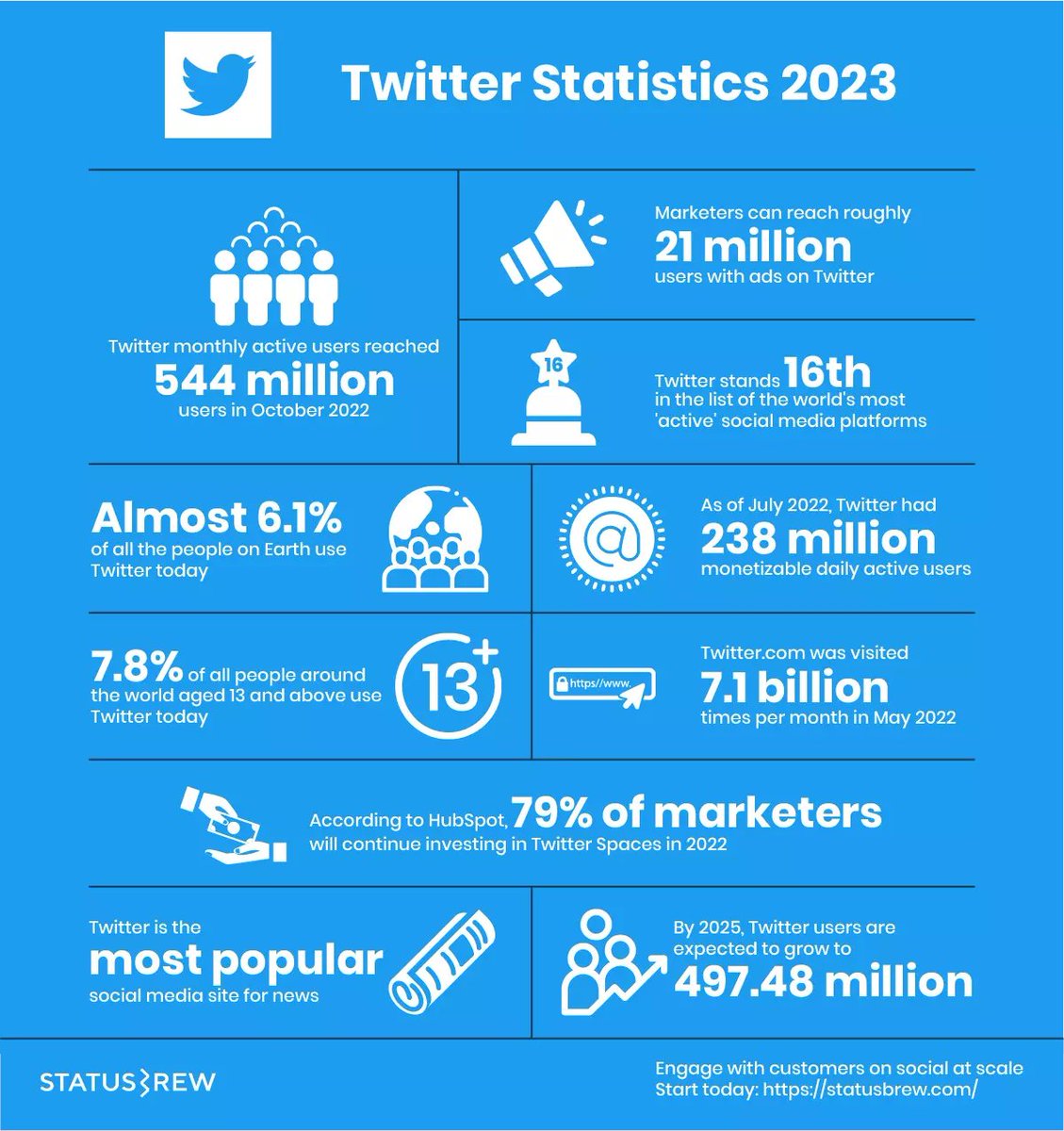 Midlife_Reboot's tweet photo. Have a look at these stats 🤯- imagine making 🤑💰sitting at home watching #Lionesses #AffiliateMarketing #freedom https://t.co/fb0a6H2hxr