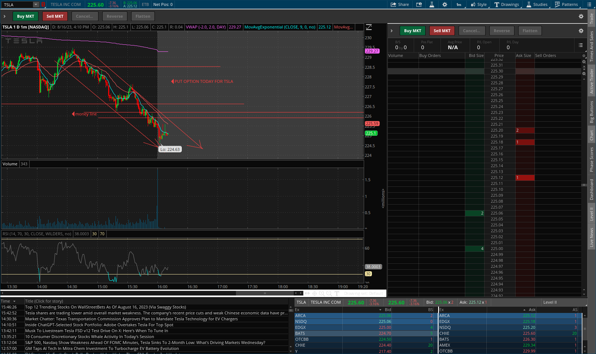 RamroTrading's tweet photo. https://t.co/QyQf6zlIZ8